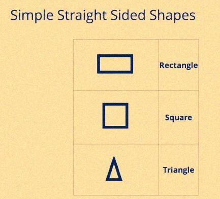 Various Shapes In English To Describe The Stone Shapes